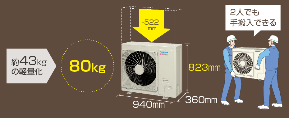 室外機ダイキンエアコン